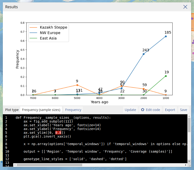 Editing the limits of the y-axis using the code editor