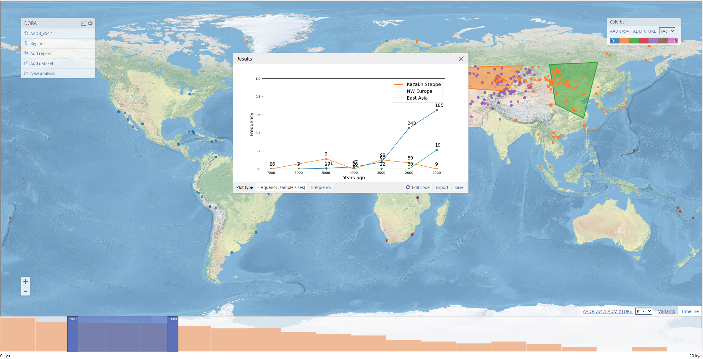Plotting the results of the frequency analysis