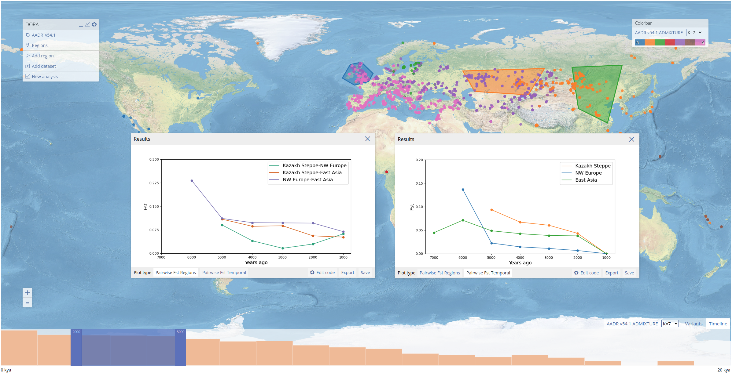 Results of pairwise Fst between regions and within regions shown side-by-side