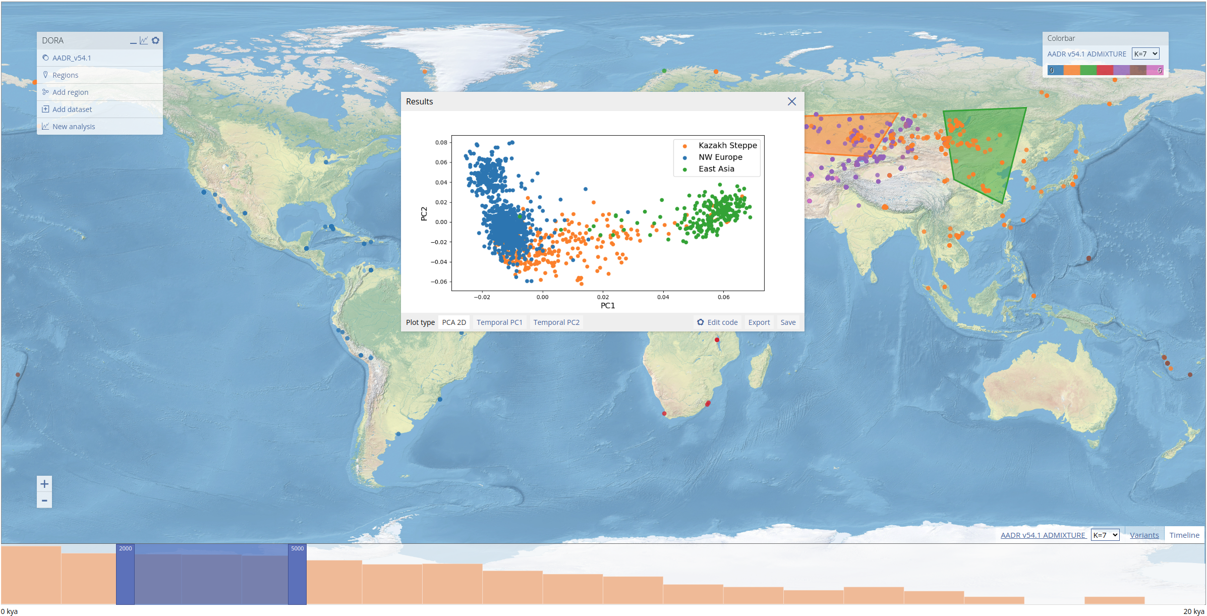 Results of PCA, plotting first two PCs