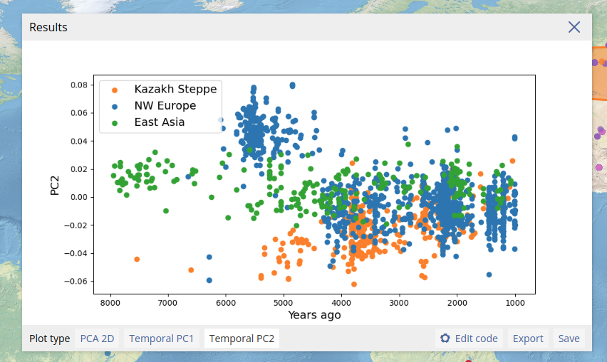 Results of PCA, temporal trend of PC2